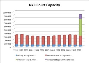 S+F Crash the System